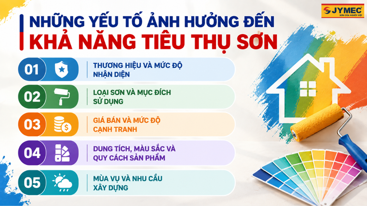 Cach Danh Gia Kha Nang Tieu Thu Son Truoc Khi Nhap Hang 2