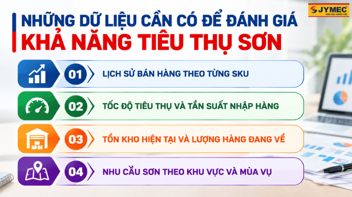 Cách Đánh Giá Khả Năng Tiêu Thụ Sơn Trước Khi Nhập Hàng