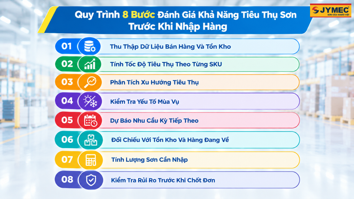 Cach Danh Gia Kha Nang Tieu Thu Son Truoc Khi Nhap Hang 7