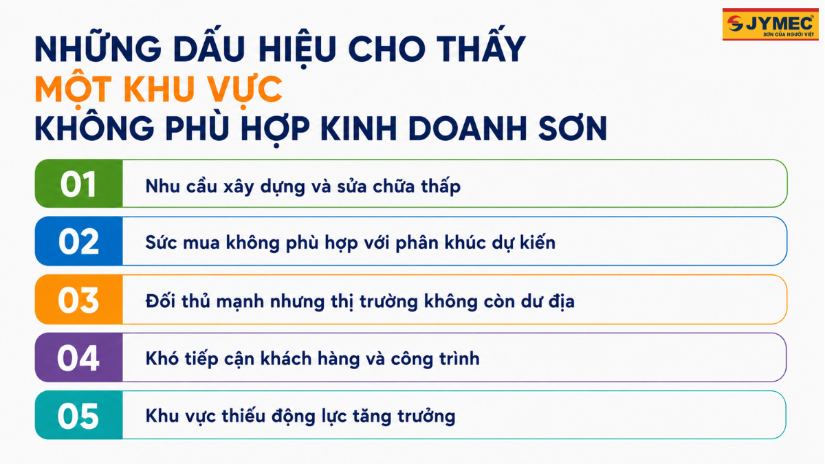 Cach Danh Gia Tiem Nang Mot Khu Vuc Kinh Doanh Son 2