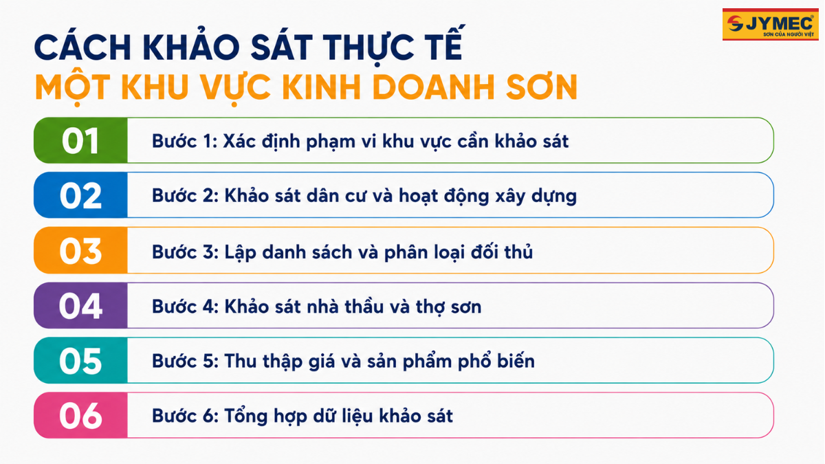 Cach Danh Gia Tiem Nang Mot Khu Vuc Kinh Doanh Son 3