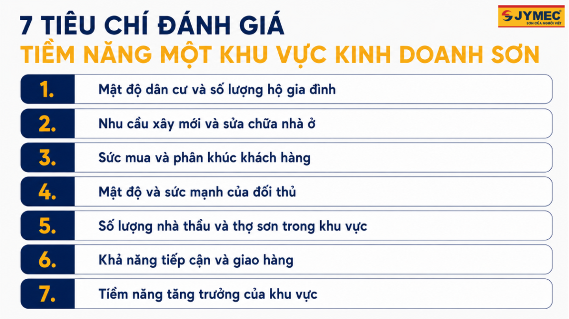 Cách đánh giá tiềm năng một khu vực kinh doanh sơn