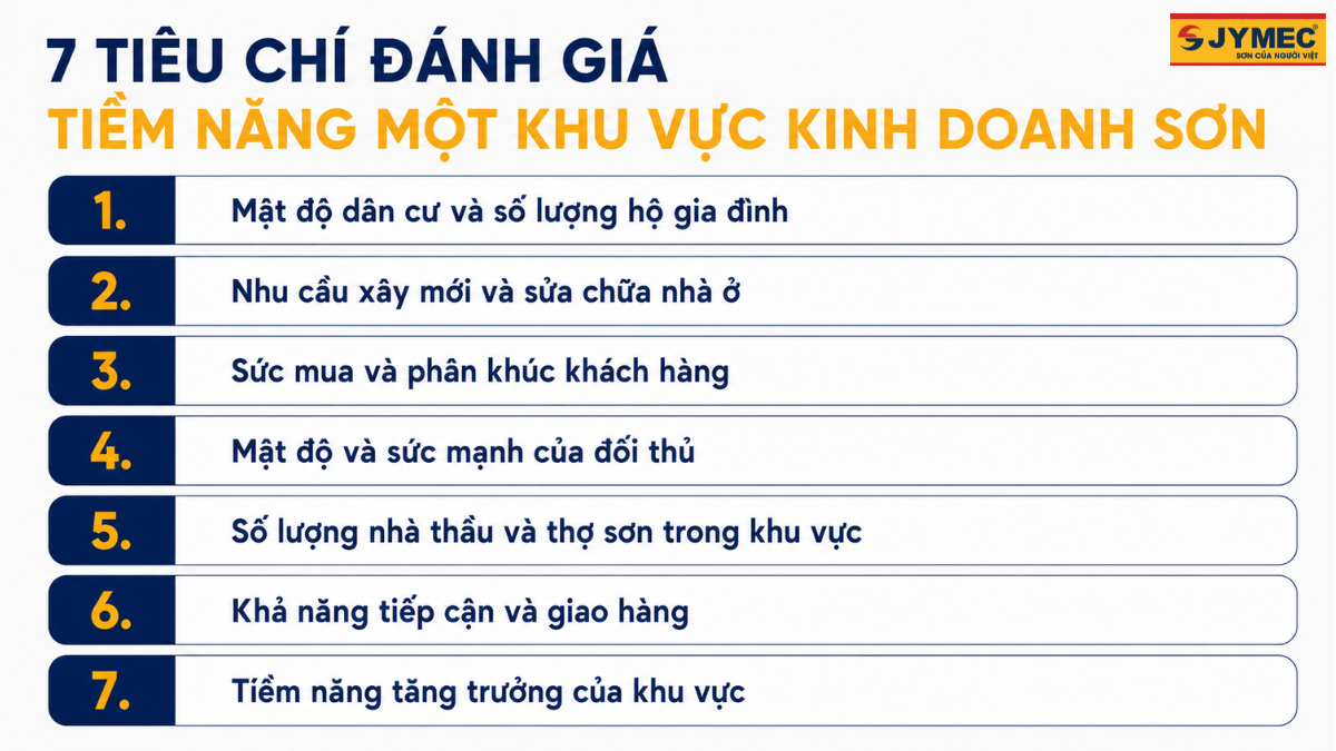 Cach Danh Gia Tiem Nang Mot Khu Vuc Kinh Doanh Son 4