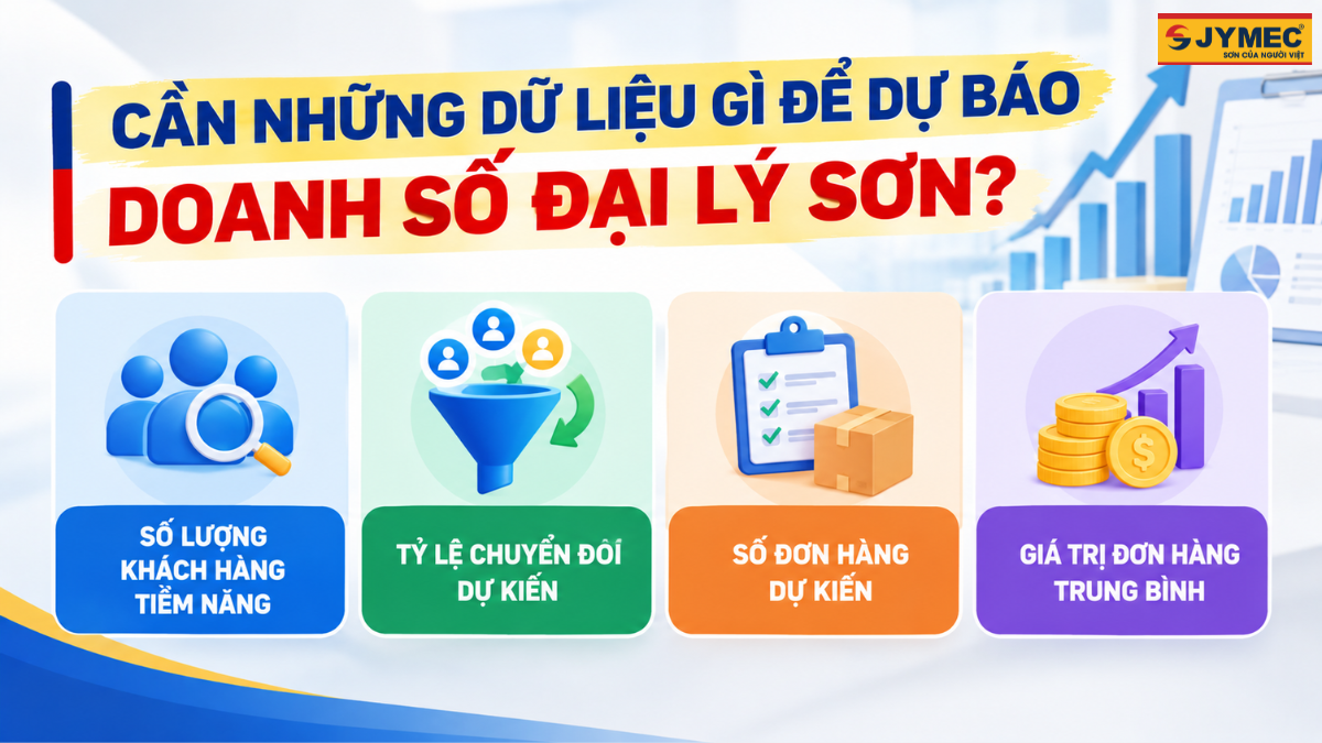 Cach Lap Du Bao Doanh So Khi Moi Lam Dai Ly Son 1