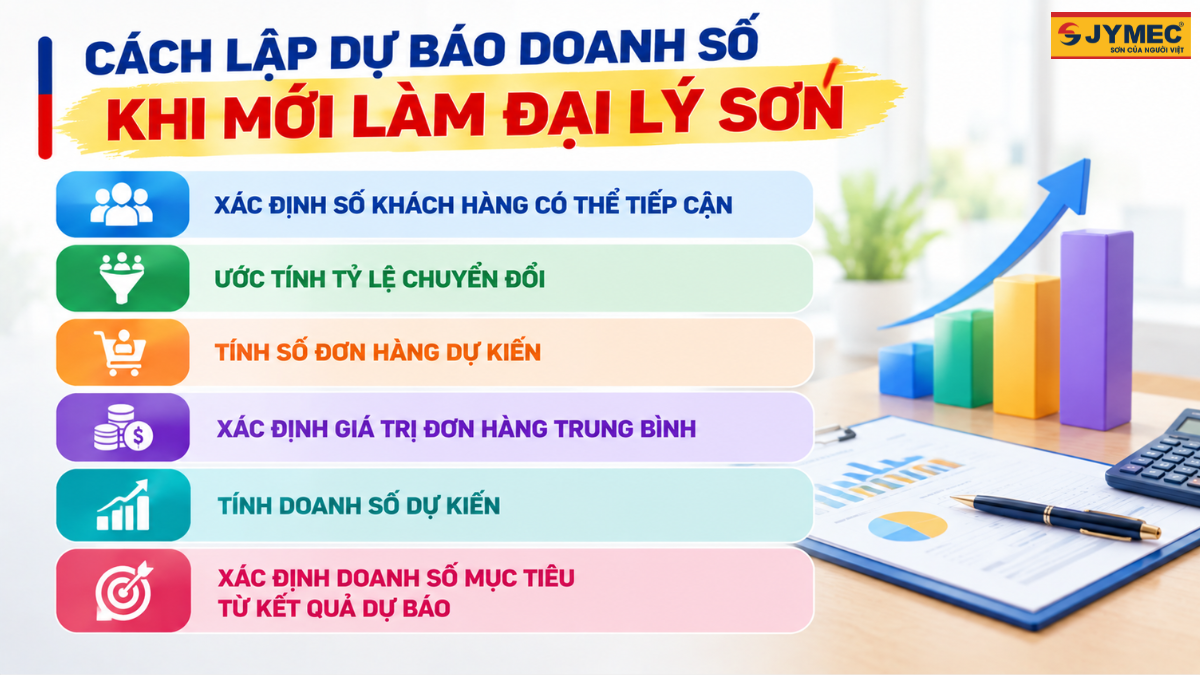 Cach Lap Du Bao Doanh So Khi Moi Lam Dai Ly Son 2