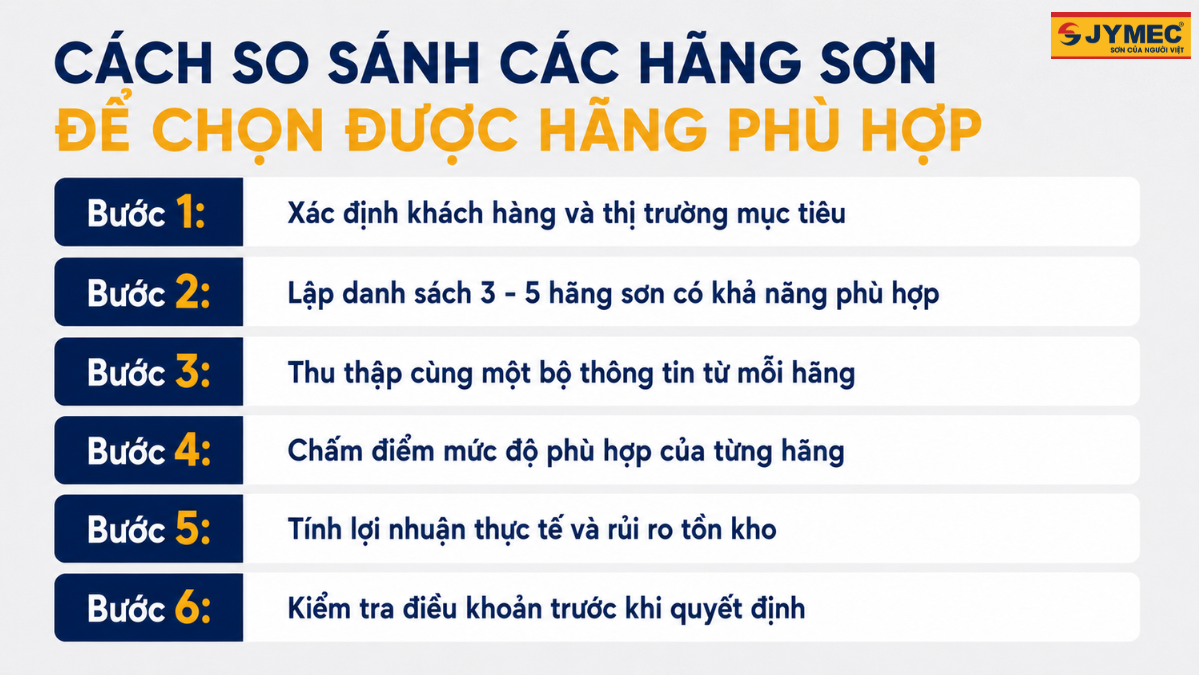 Cach Lua Chon Hang Son De Lam Dai Ly Phu Hop Voi Khu Vuc Kinh Doanh 1