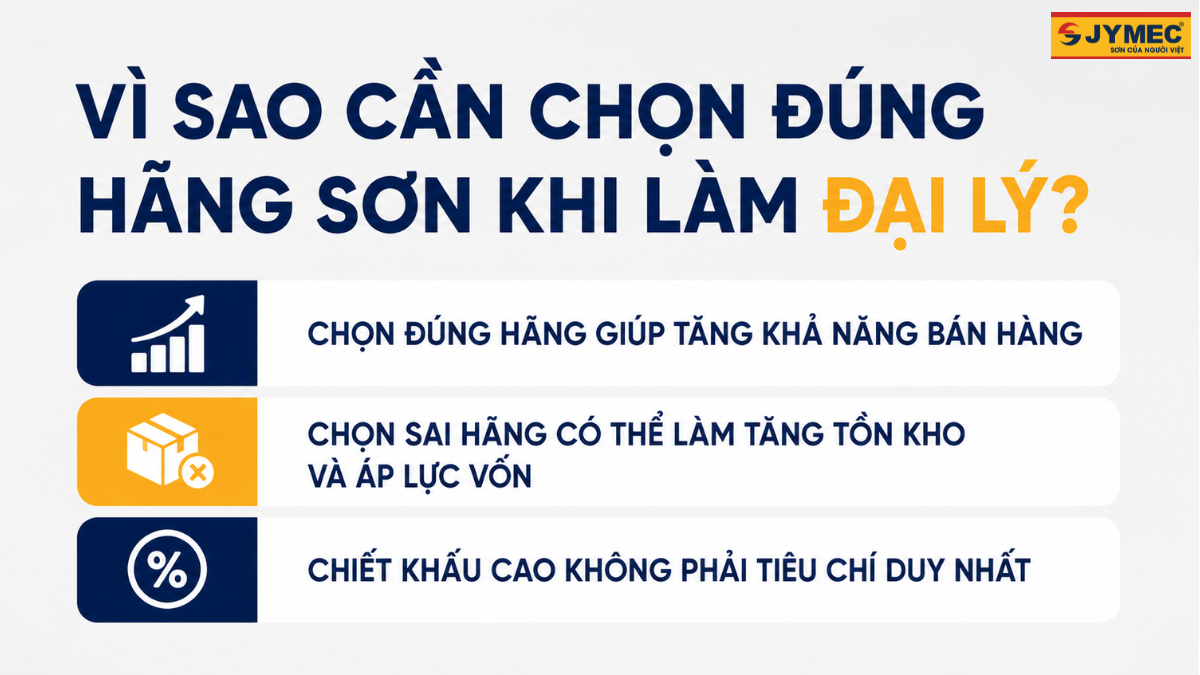 Cach Lua Chon Hang Son De Lam Dai Ly Phu Hop Voi Khu Vuc Kinh Doanh 4