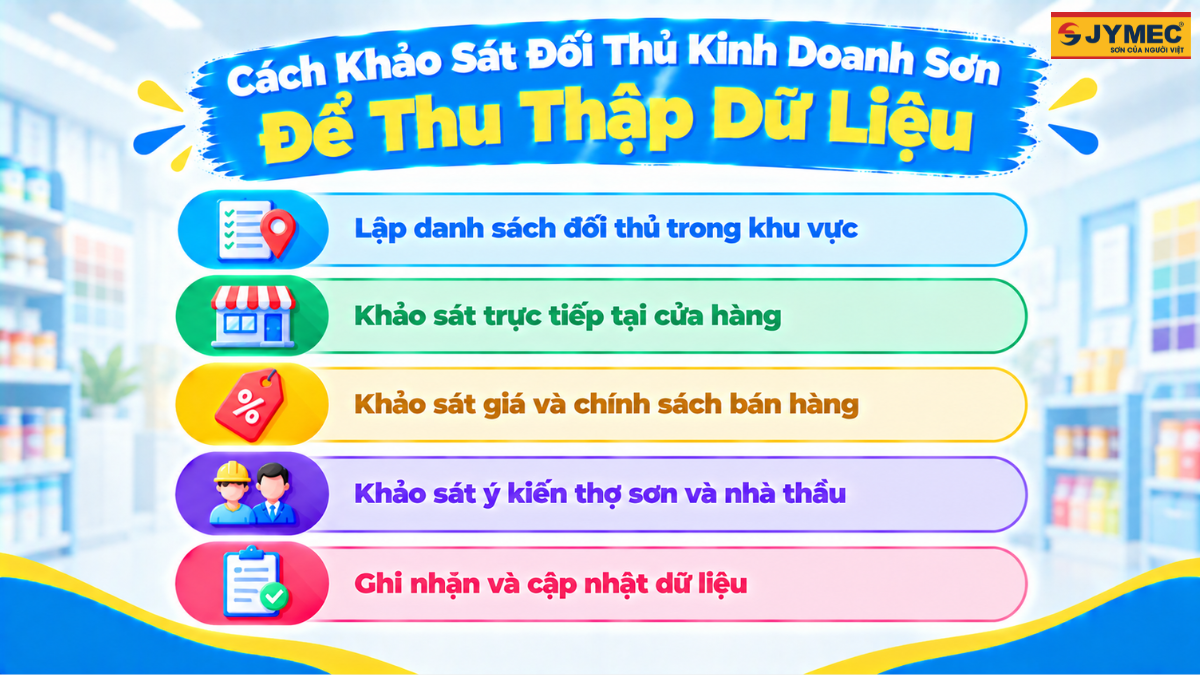 Cach Phan Tich Doi Thu Truoc Khi Mo Dai Ly Son 4