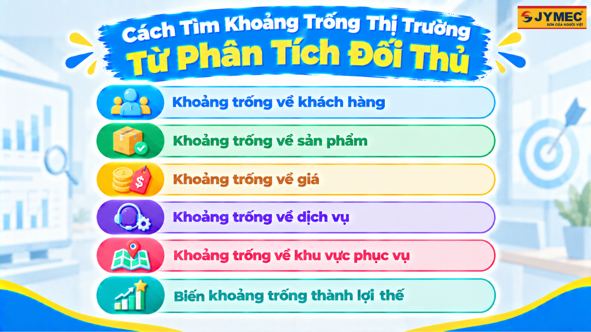 Cach Phan Tich Doi Thu Truoc Khi Mo Dai Ly Son 5