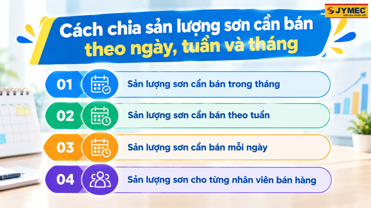 Cach Tinh San Luong Son Can Ban De Dat Muc Tieu Doanh So 1