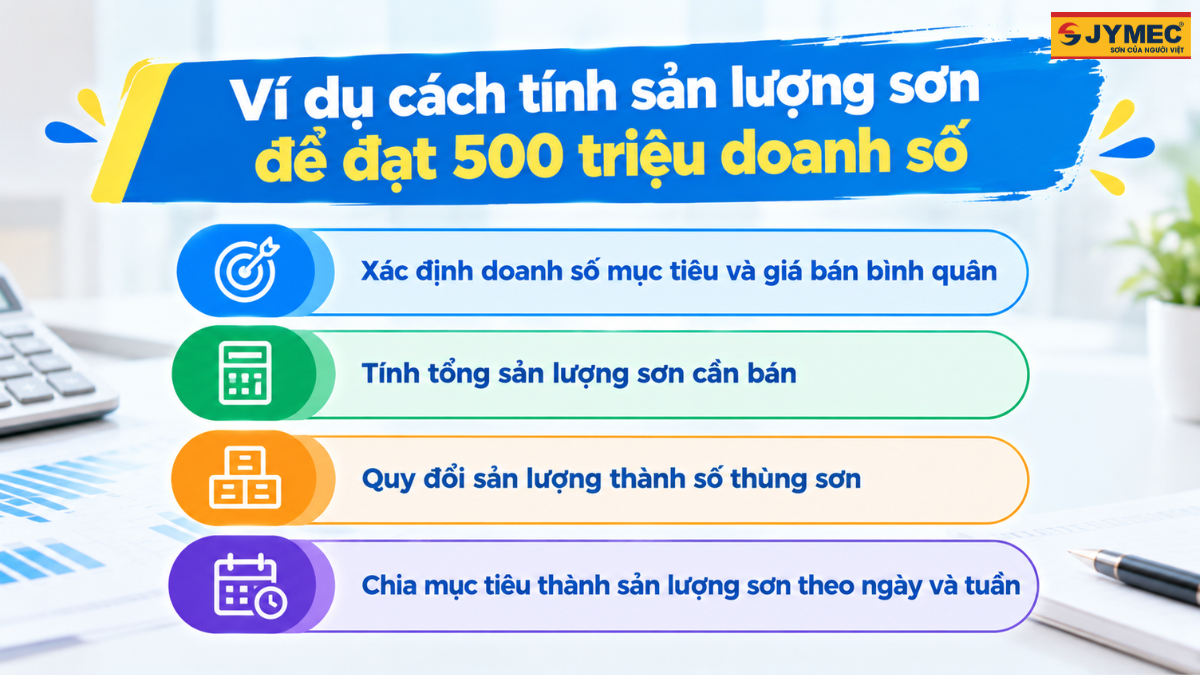 Cach Tinh San Luong Son Can Ban De Dat Muc Tieu Doanh So 2