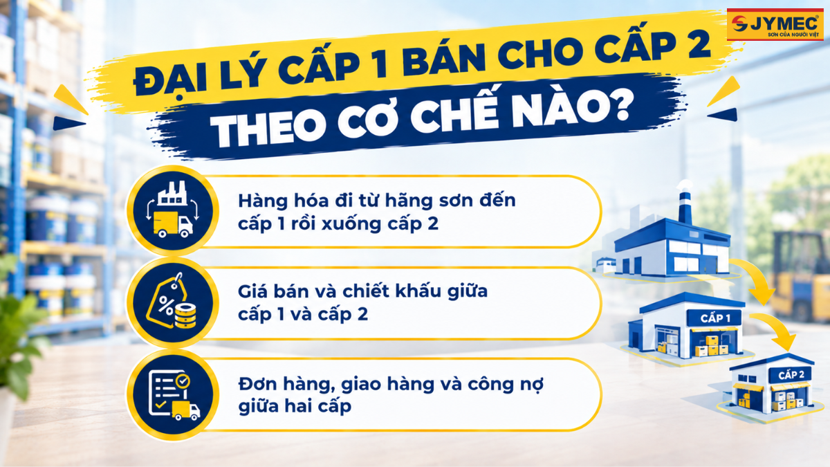 Dai Ly Son Cap 1 Co Duoc Ban Cho Cap 2 Khong 2
