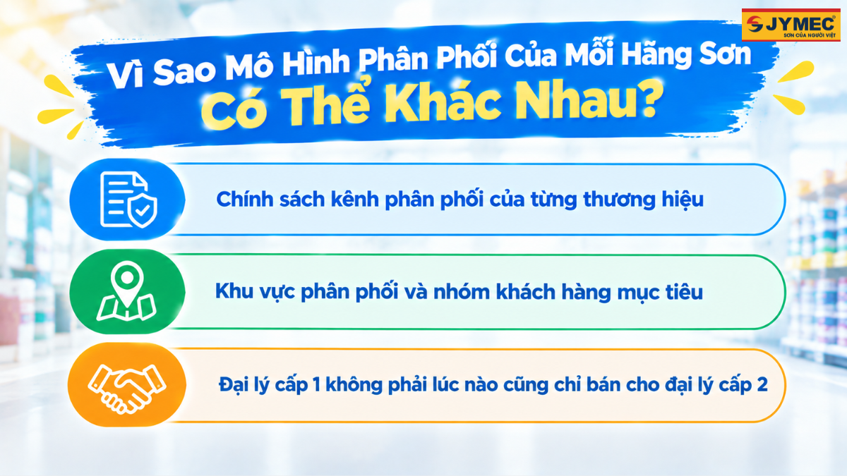 Dai Ly Son Cap 1 Phan Phoi Cho Nhung Ai Mo Hinh Thuc Te 1