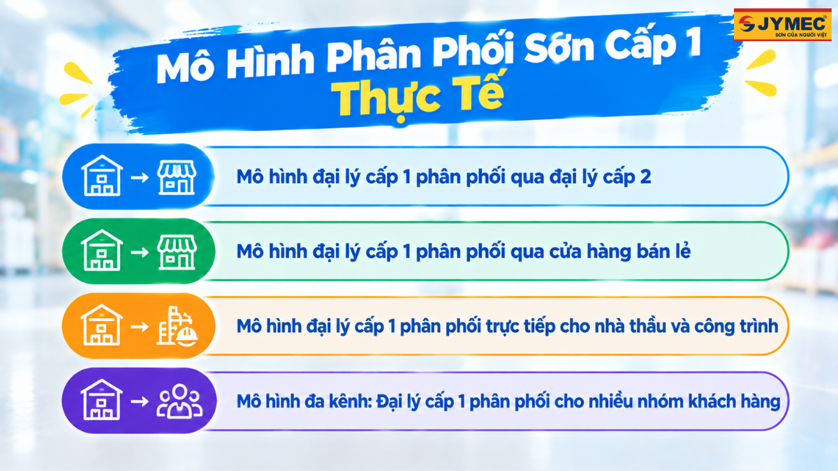 Dai Ly Son Cap 1 Phan Phoi Cho Nhung Ai Mo Hinh Thuc Te 3