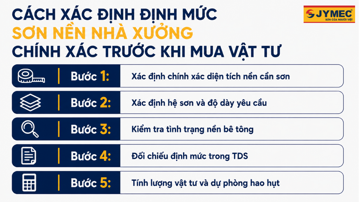 Dinh Muc Son Nen Nha Xuong 2