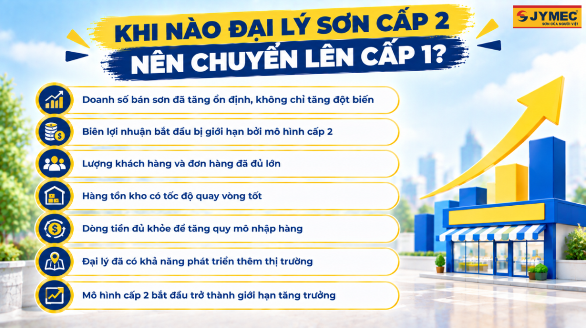Khi Nào Nên Chuyển Từ Đại Lý Sơn Cấp 2 Lên Cấp 1?
