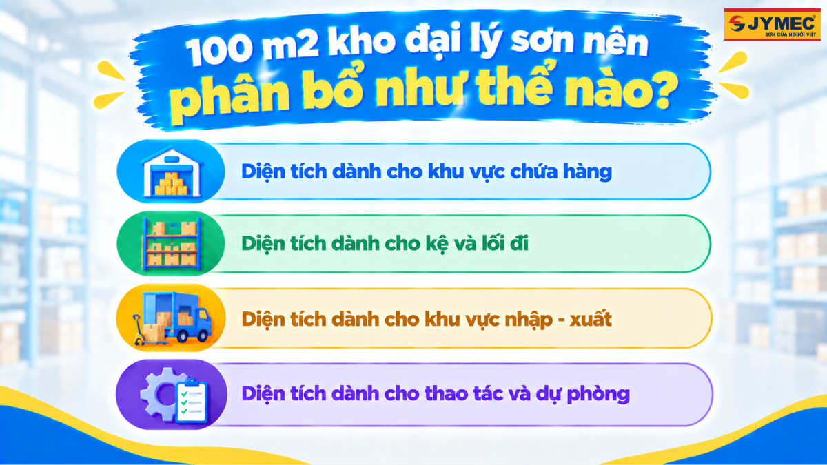 Mo Dai Ly Son Cap 1 Can Bao Nhieu M2 Kho 2