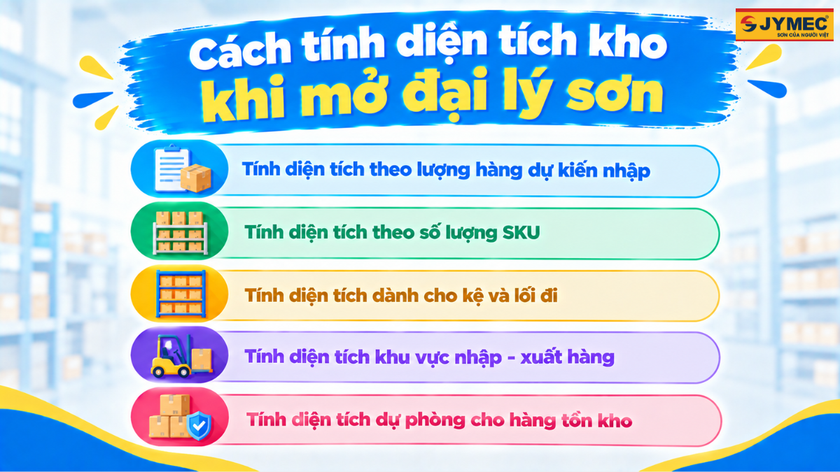 Mo Dai Ly Son Cap 1 Can Bao Nhieu M2 Kho 3