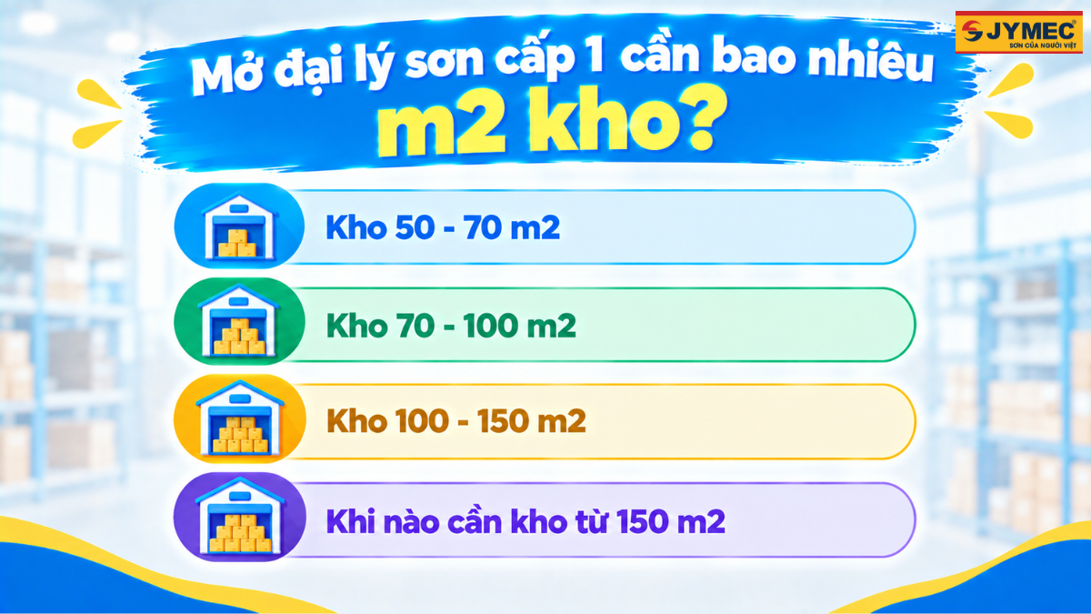 Mo Dai Ly Son Cap 1 Can Bao Nhieu M2 Kho 4
