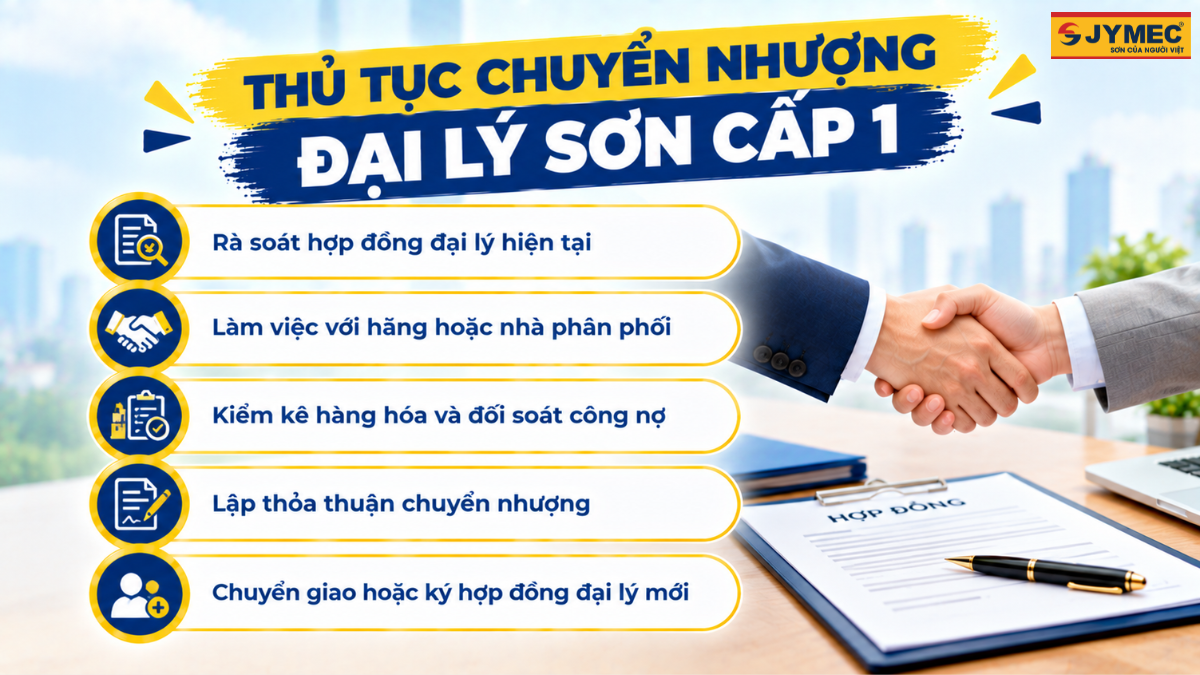 Mo Dai Ly Son Cap 1 Co Duoc Chuyen Nhuong Cho Nguoi Khac Khong 3