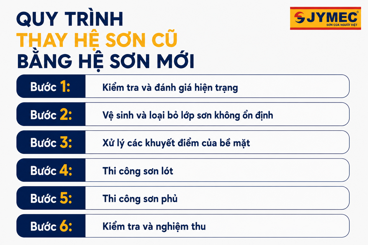 Son Moi Va Son Cu Khac Nhau The Nao Khi Nao Nen Thay He Son 5