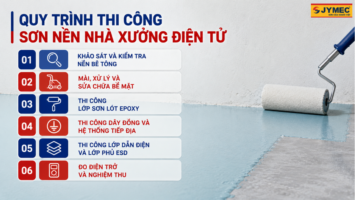 Son Nen Nha Xuong Dien Tu 4