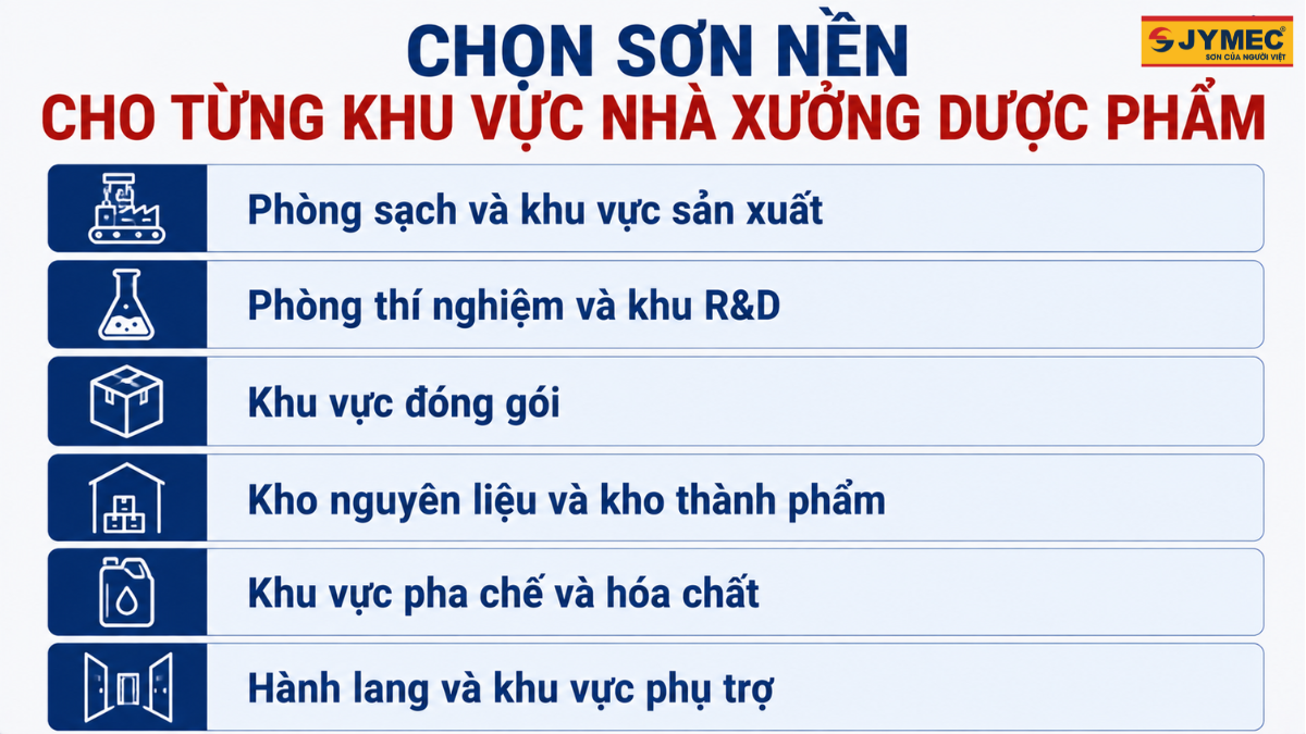 Son Nen Nha Xuong Duoc Pham 2