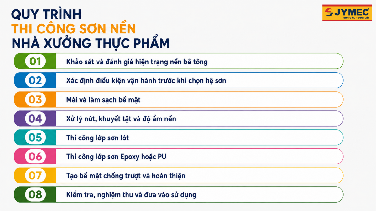 Son Nen Nha Xuong Thuc Pham 3