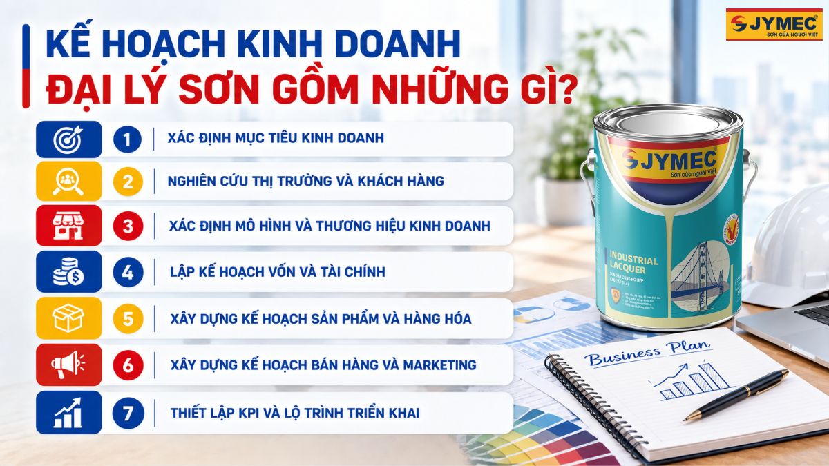 Cach Lap Ke Hoach Kinh Doanh Dai Ly Son 4