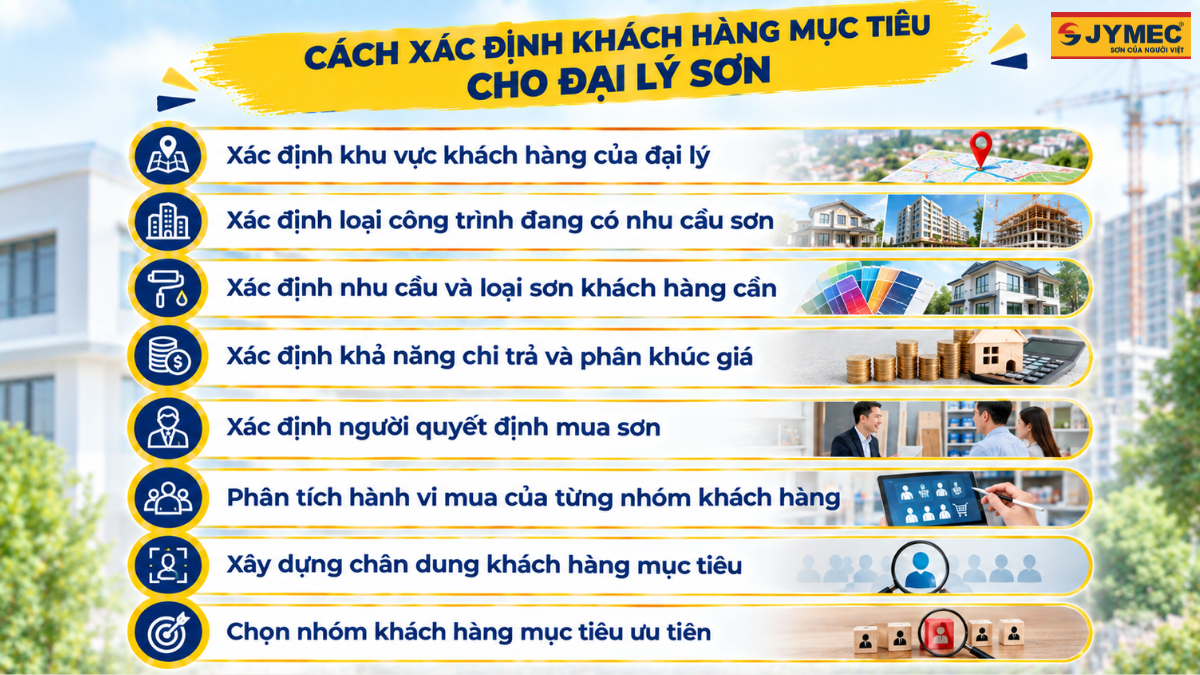 Cach Xac Dinh Khach Hang Muc Tieu Cho Dai Ly Son 1