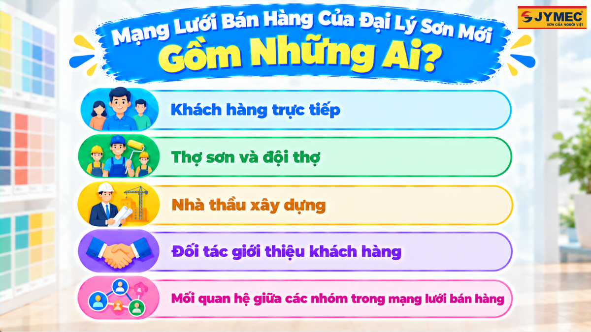 Cach Xay Dung Mang Luoi Ban Hang Cho Dai Ly Son Moi 3