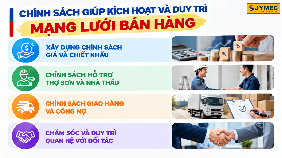 Cach Xay Dung Mang Luoi Ban Hang Cho Dai Ly Son Moi 7