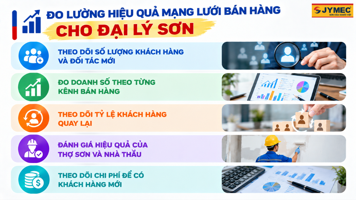 Cach Xay Dung Mang Luoi Ban Hang Cho Dai Ly Son Moi 8