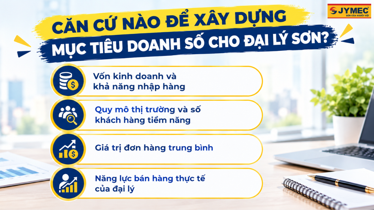 Cach Xay Dung Muc Tieu Doanh So Cho Dai Ly Son Moi 2