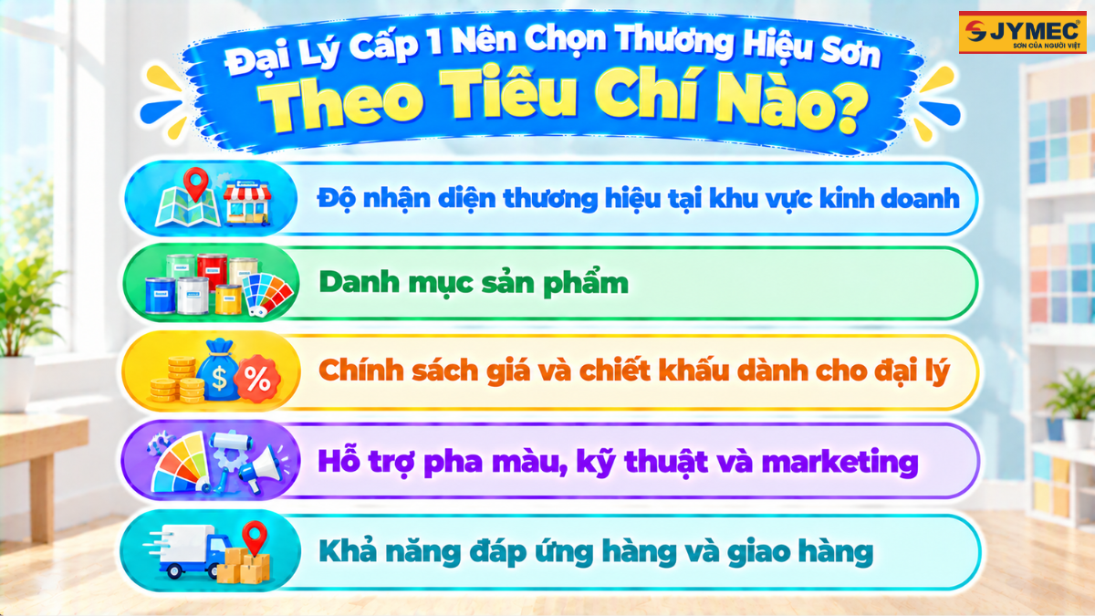 Dai Ly Son Cap 1 Nen Nhap Dong Son Nao De Ban 1