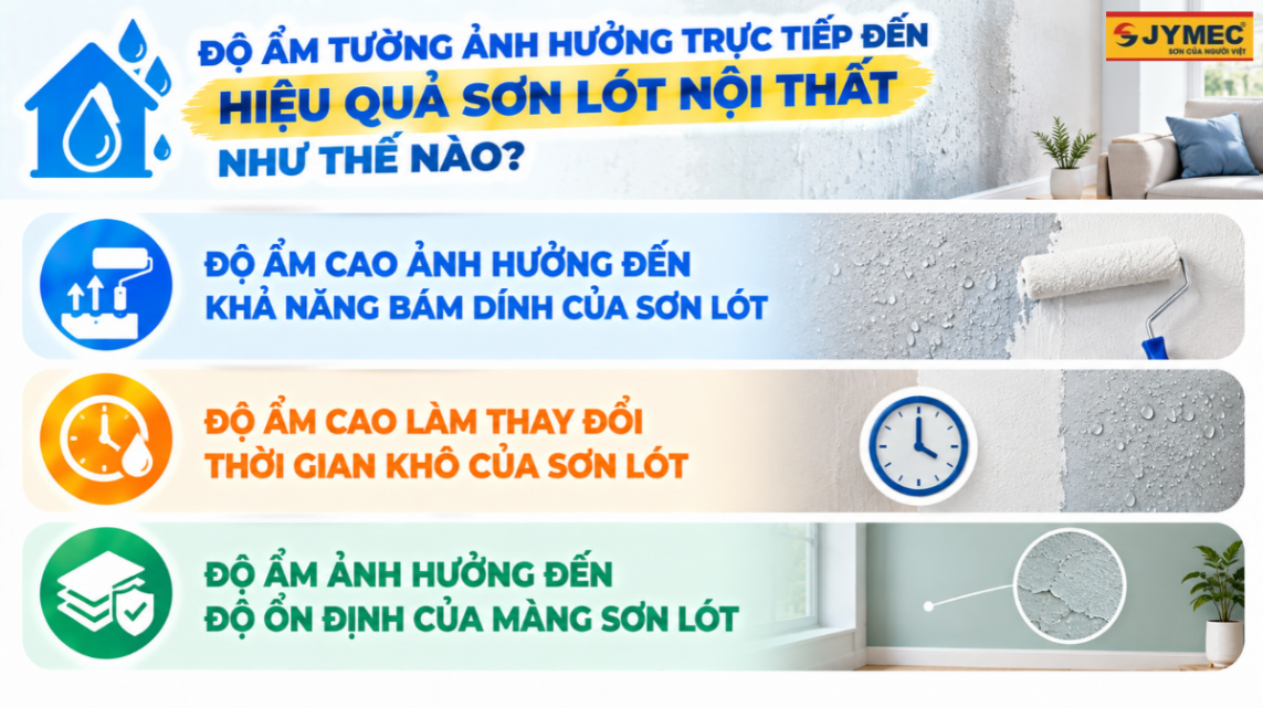 Độ Ẩm Tường Ảnh Hưởng Thế Nào Đến Sơn Lót Nội Thất?