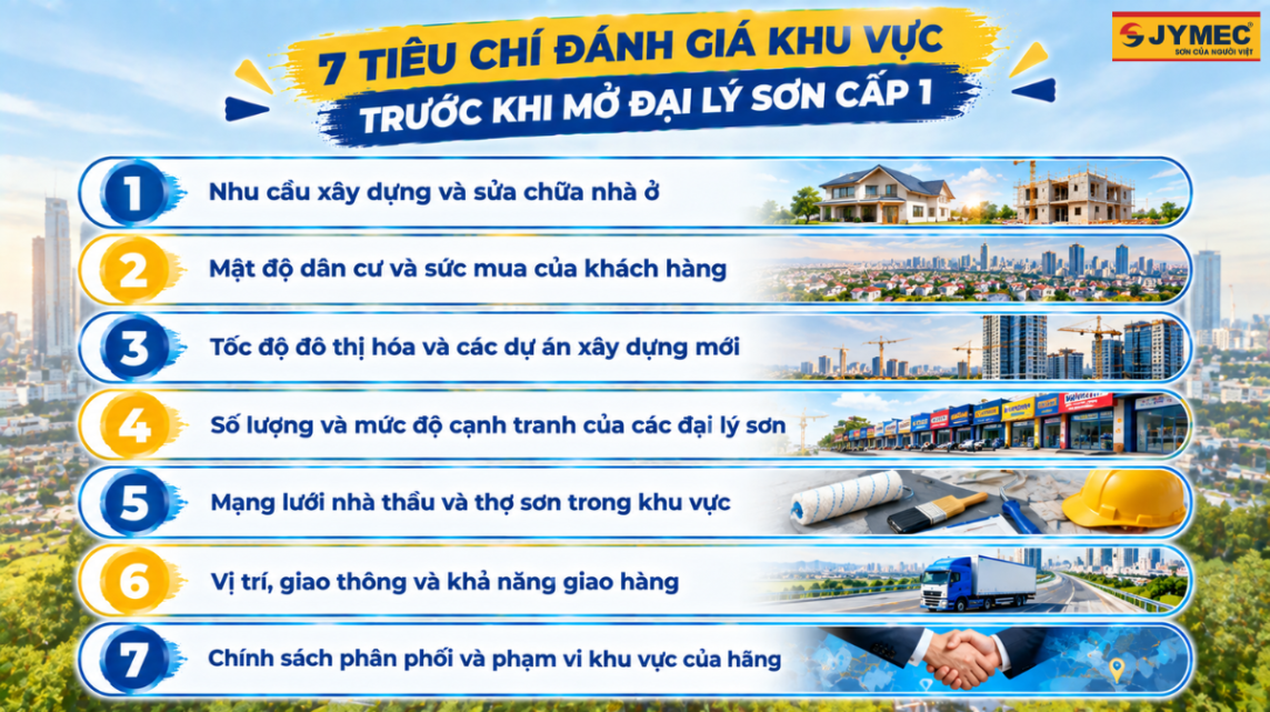 Mở Đại Lý Sơn Cấp 1 Nên Chọn Khu Vực Nào?