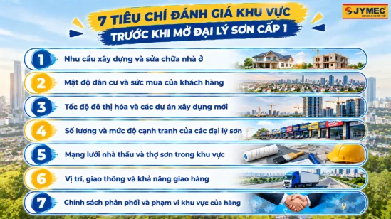 Mở Đại Lý Sơn Cấp 1 Nên Chọn Khu Vực Nào?