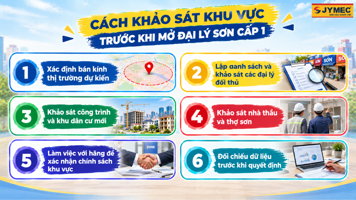 Mo Dai Ly Son Cap 1 Nen Chon Khu Vuc Nao 3
