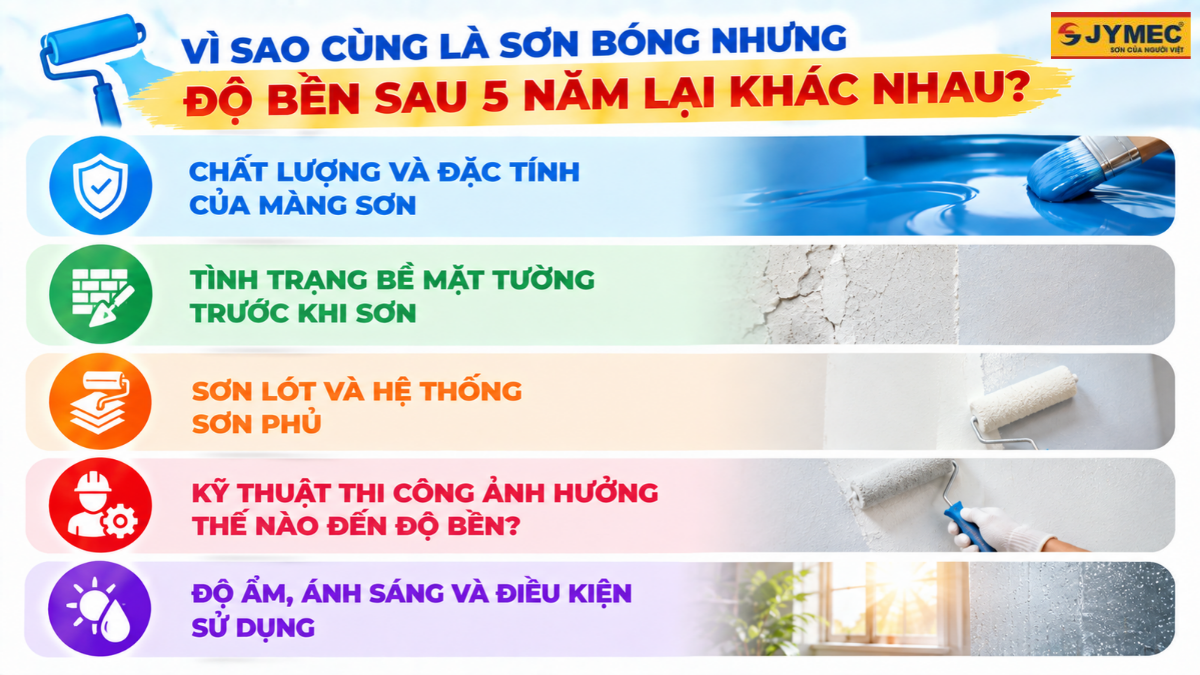 Son Bong Noi That Co Ben Khong Danh Gia Sau 5 Nam 3