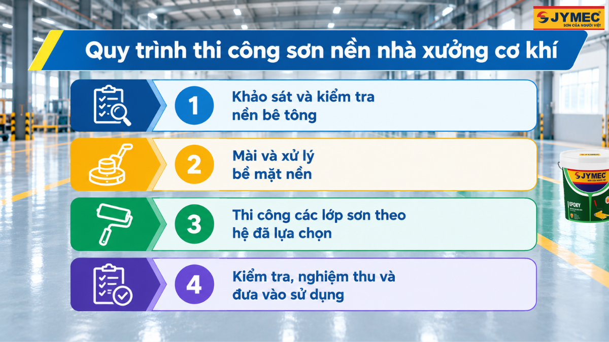 Son Nen Nha Xuong Co Khi Giai Phap Cho Moi Truong Tai Nang 1