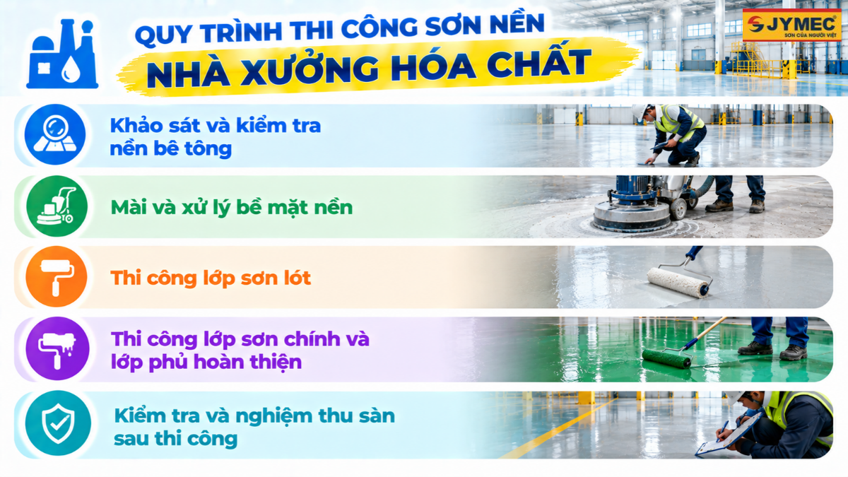 Son Nen Nha Xuong Hoa Chat Tieu Chi Lua Chon 4