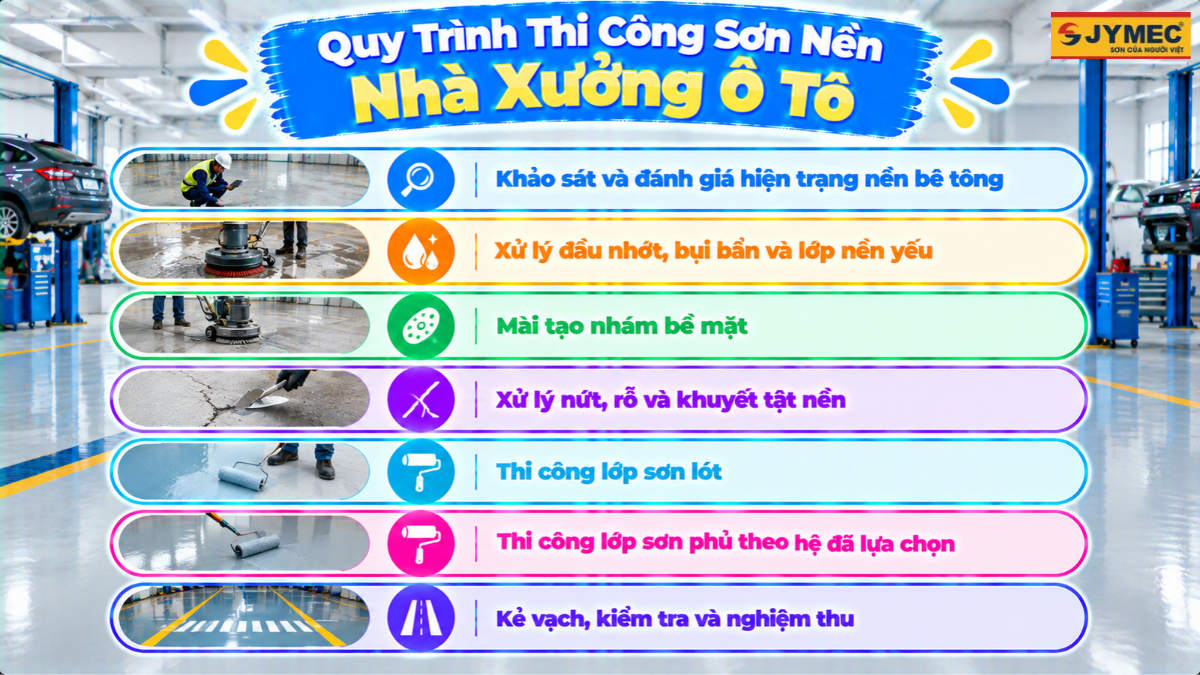 Son Nen Nha Xuong O To Giai Phap Cho Sua Chua Bao Duong 4